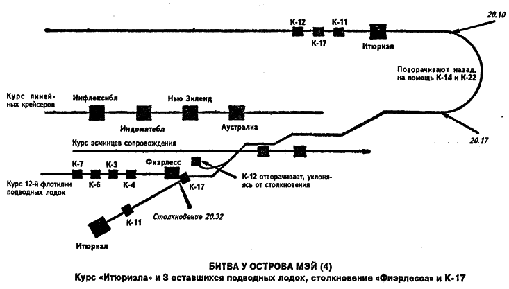 Подводные лодки типа «К» - s07.png