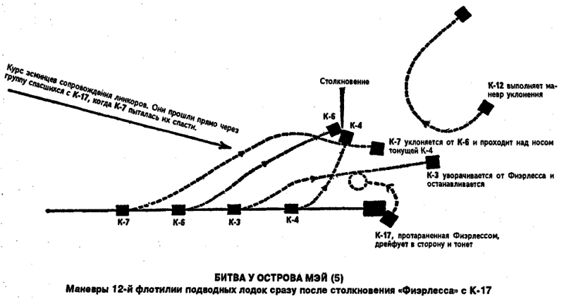 Подводные лодки типа «К» - s08.png