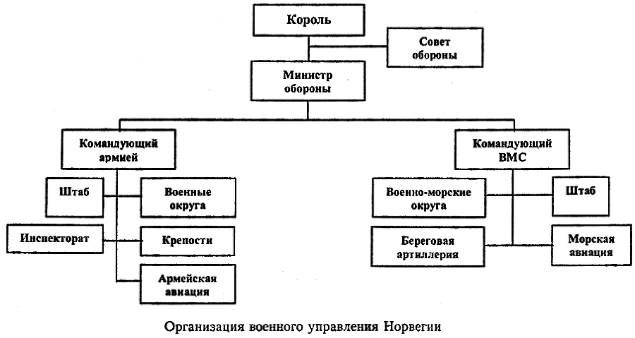 Блицкриг в Западной Европе: Норвегия, Дания - s02.png