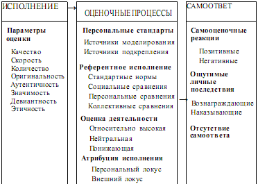 Теория социального научения - i_007.png