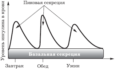 Сахарный диабет. 500 ответов на самые важные вопросы - _01.png