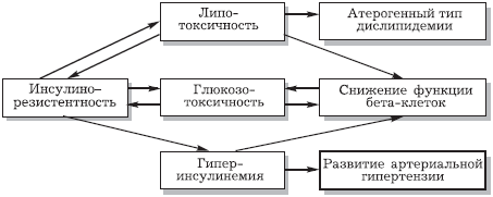 Сахарный диабет. 500 ответов на самые важные вопросы - _02.png