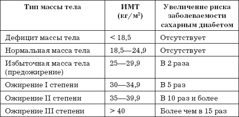 Сахарный диабет. 500 ответов на самые важные вопросы - _03.png