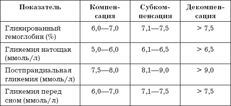 Сахарный диабет. 500 ответов на самые важные вопросы - _04.png