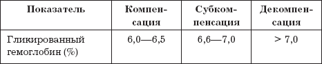 Сахарный диабет. 500 ответов на самые важные вопросы - _05.png