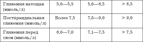 Сахарный диабет. 500 ответов на самые важные вопросы - _06.png