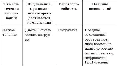 Сахарный диабет. 500 ответов на самые важные вопросы - _07.png