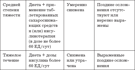 Сахарный диабет. 500 ответов на самые важные вопросы - _08.png