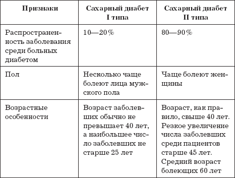 Сахарный диабет. 500 ответов на самые важные вопросы - _09.png