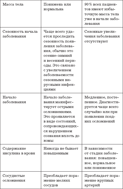 Сахарный диабет. 500 ответов на самые важные вопросы - _10.png