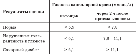 Сахарный диабет. 500 ответов на самые важные вопросы - _11.png