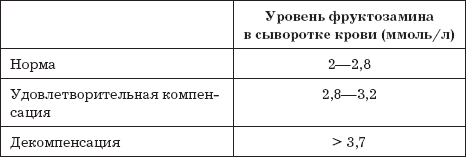 Сахарный диабет. 500 ответов на самые важные вопросы - _12.png