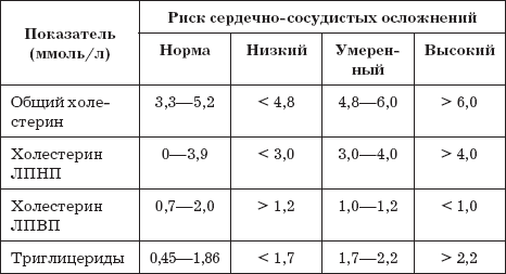 Сахарный диабет. 500 ответов на самые важные вопросы - _13.png