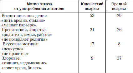 Верный способ избавиться от пьянства, курения, наркотиков - _19.jpg