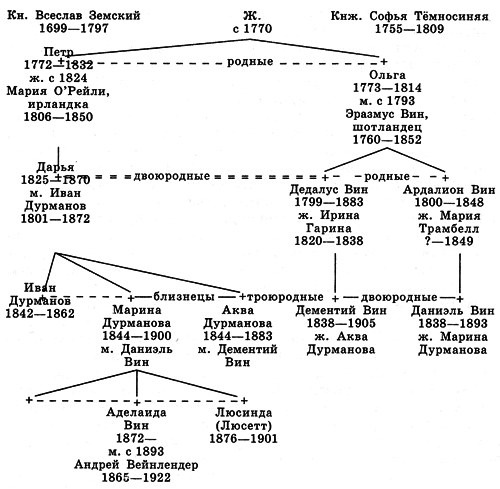 Владимир Набоков: pro et contra. Tом 2 - i_004.png