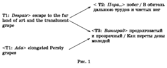 Владимир Набоков: pro et contra. Том 1 - i_005.png