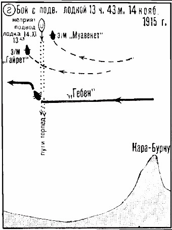 Операции германо-турецких сил. 1914—1918 гг. - i_034.jpg