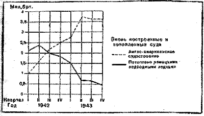 Война на море. 1939-1945 - _16.png