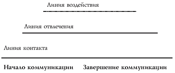 НЛП-технологии: Разговорный гипноз - _062.png