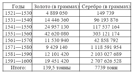 Сокровища погибших кораблей - i_001.png