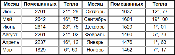 Гениальность и помешательство. Параллель между великими людьми и помешанными - i_001.png