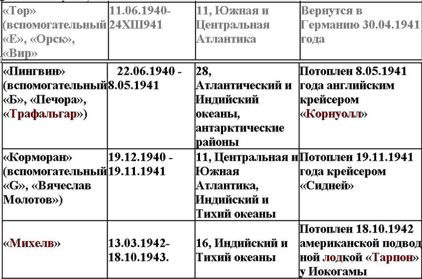 Свастика над Таймыром - i_004.png