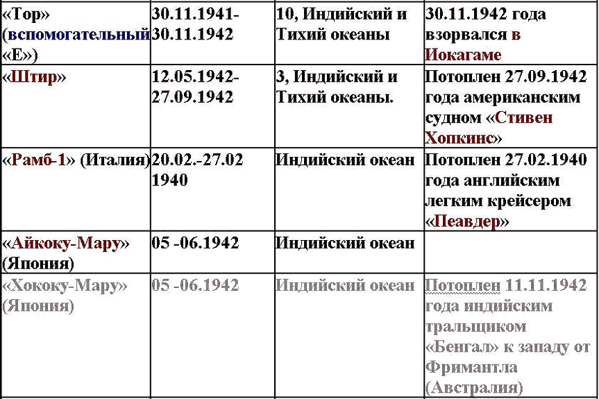 Свастика над Таймыром - i_005.png