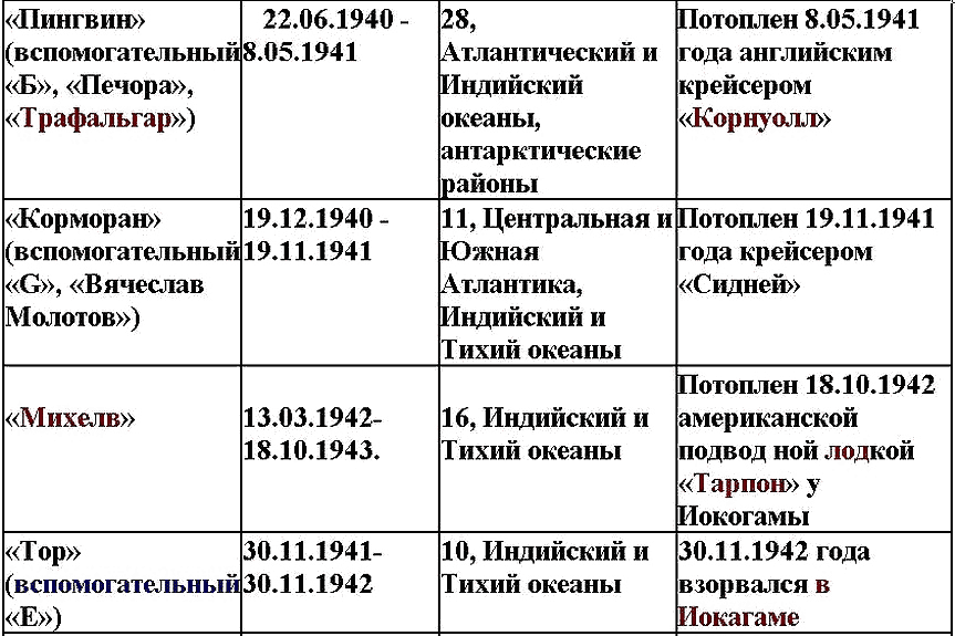 Свастика над Таймыром - i_009.png