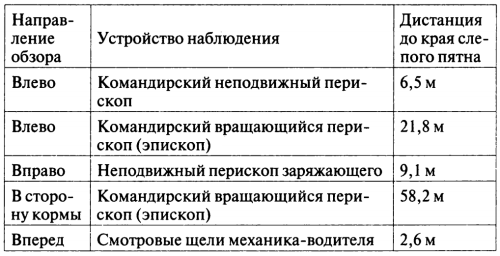 Откровения немецкого истребителя танков. Танковый стрелок - i_008.png