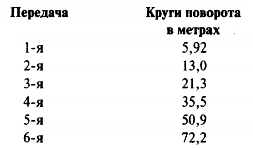 Откровения немецкого истребителя танков. Танковый стрелок - i_010.png