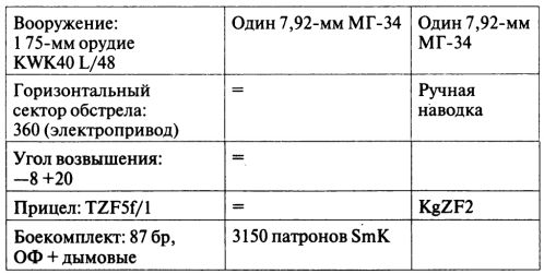 Откровения немецкого истребителя танков. Танковый стрелок - i_011.png