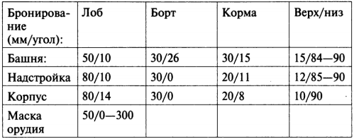 Откровения немецкого истребителя танков. Танковый стрелок - i_012.png