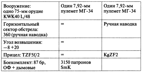 Откровения немецкого истребителя танков. Танковый стрелок - i_013.png