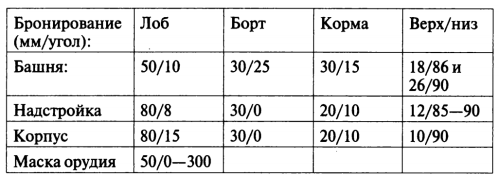 Откровения немецкого истребителя танков. Танковый стрелок - i_014.png