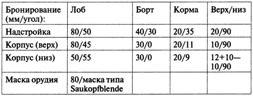 Откровения немецкого истребителя танков. Танковый стрелок - i_016.png