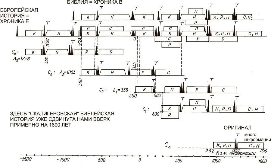 Как было на самом деле. Чудо света на Руси под Казанью - i_001.jpg