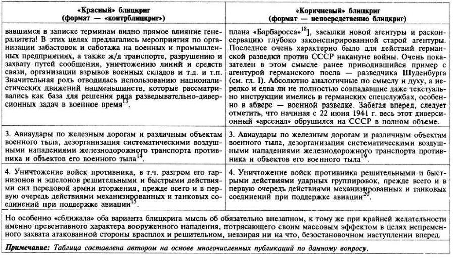 Трагедия 22 июня: блицкриг или измена? - img_27.jpg