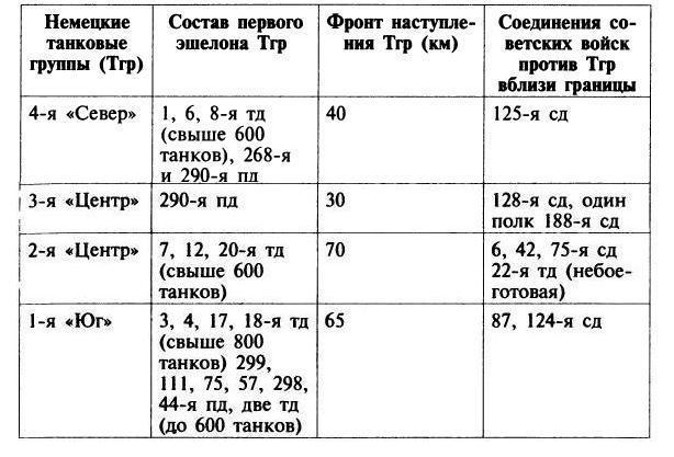 Трагедия 22 июня: блицкриг или измена? - img_31.jpg