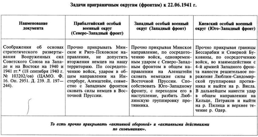 Трагедия 22 июня: блицкриг или измена? - img_43.jpg