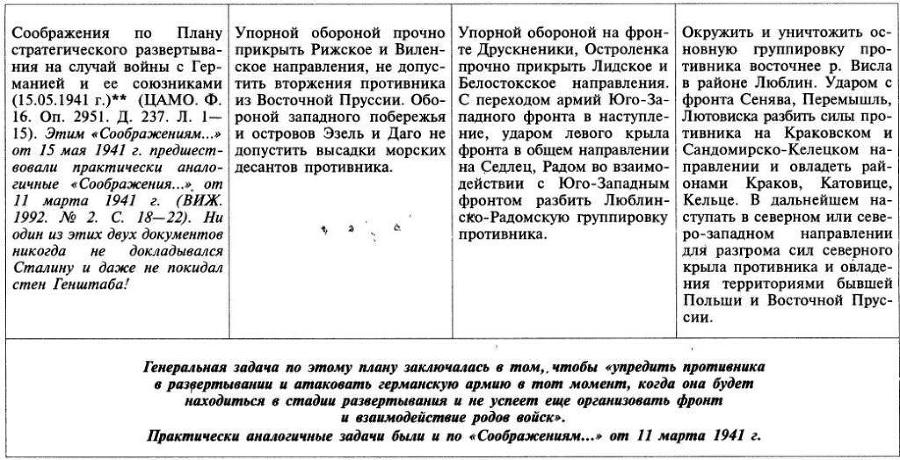 Трагедия 22 июня: блицкриг или измена? - img_44.jpg