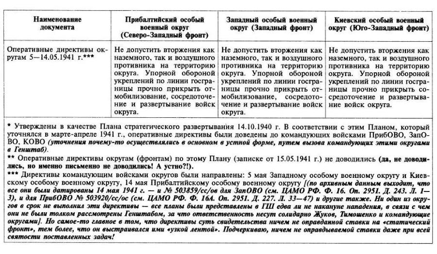 Трагедия 22 июня: блицкриг или измена? - img_45.jpg