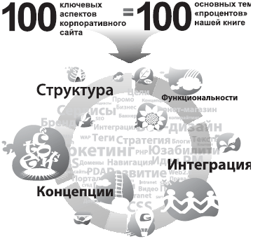 Корпоративный веб-сайт на 100%. Требуйте от сайта большего! - i_002.png