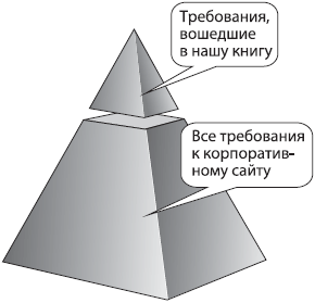 Корпоративный веб-сайт на 100%. Требуйте от сайта большего! - i_003.png