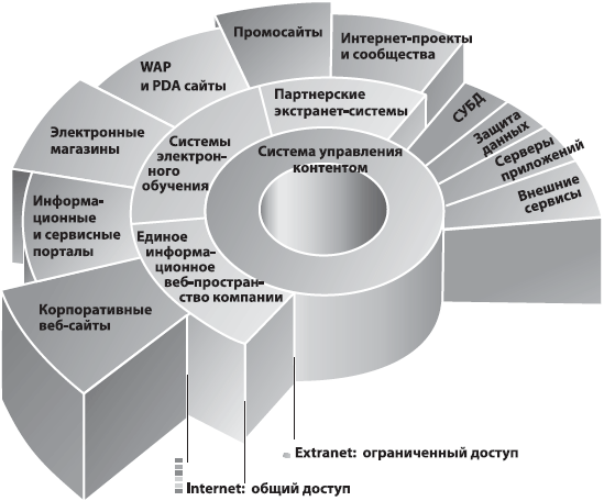 Корпоративный веб-сайт на 100%. Требуйте от сайта большего! - i_007.png