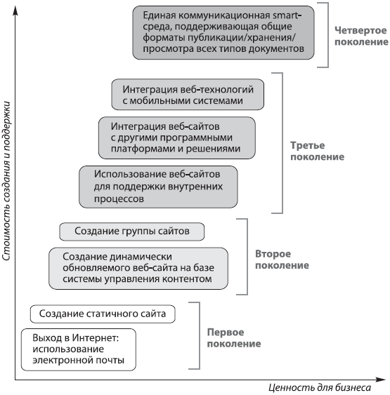 Корпоративный веб-сайт на 100%. Требуйте от сайта большего! - i_008.png