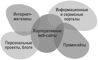 Корпоративный веб-сайт на 100%. Требуйте от сайта большего! - i_015.png