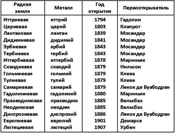 Земля и космос. От реальности к гипотезе - i_017.png