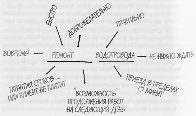 Ответ: Как преуспеть в бизнесе, обрести финансовую свободу и жить счастливо - _4.jpg