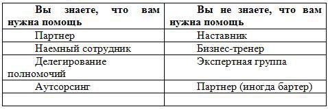 Ответ: Как преуспеть в бизнесе, обрести финансовую свободу и жить счастливо - _5.jpg