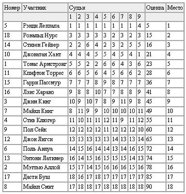 Новая энциклопедия бодибилдинга. Кн.4 Соревнования - _01.jpg